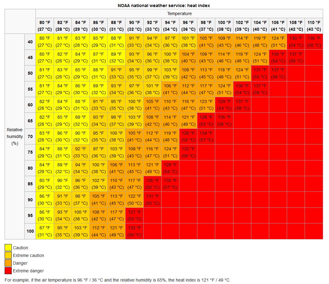Index temp. Индекс 121. Heat Index. Air temperature and humidity parameters. Температура фф.